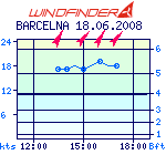 windgraph_small.png