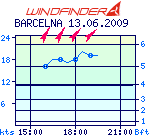 windgraph_small.pl.png